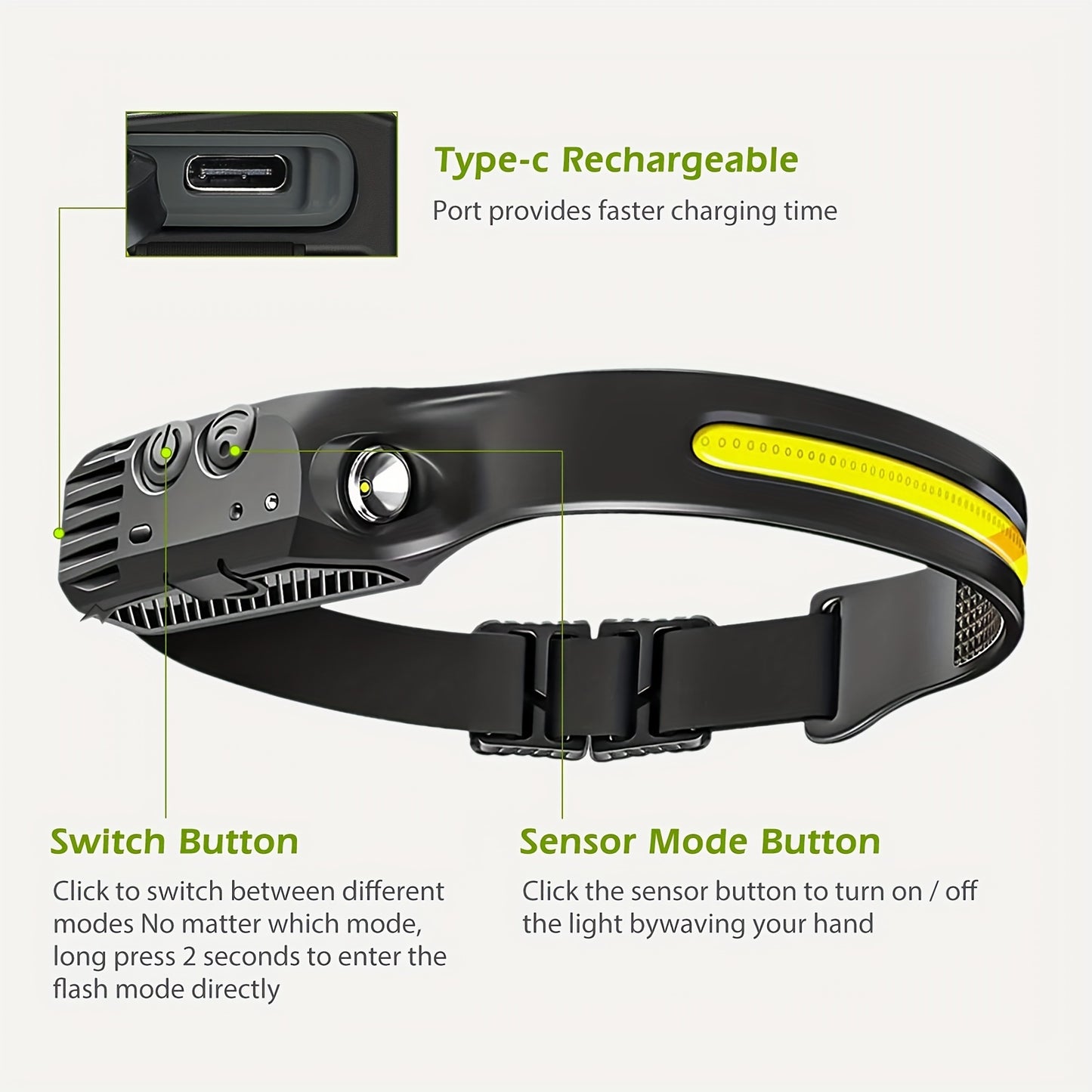 3PCs COB&LED Headlamp, Multi-mode Induction Headlight, Outdoor Motion Sensor Headlamp, Rechargeable for Running Camping Hiking Etc